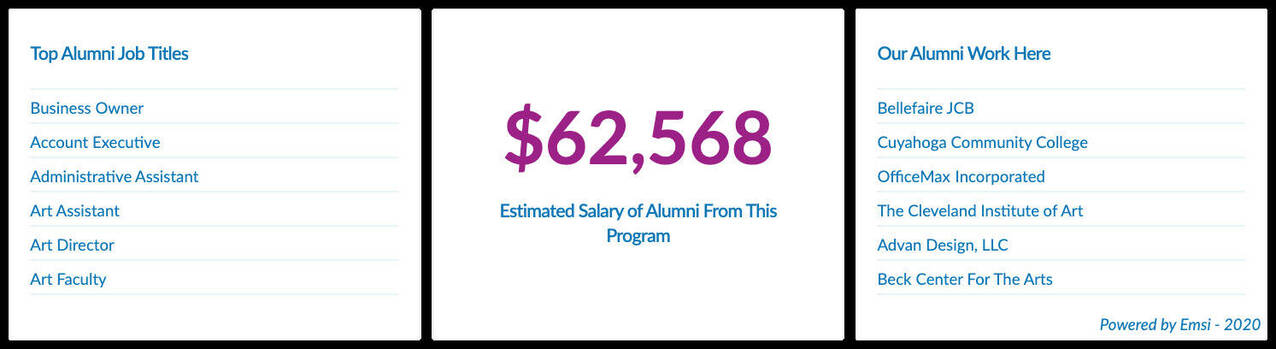 Art and Design Bachelor’s Degree Program