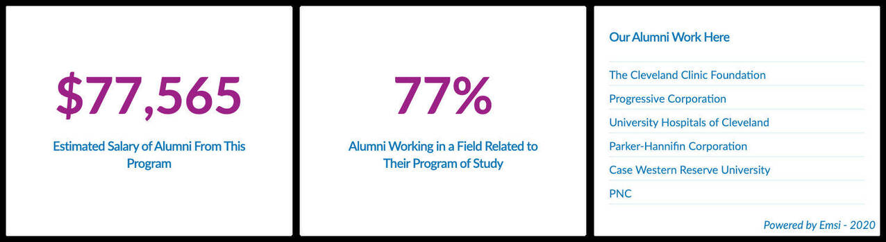 Undergraduate Business Management Degree Program
