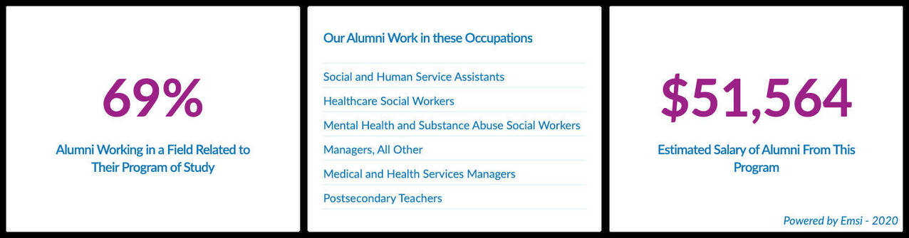 Bachelor’s in social work career outcomes infographic